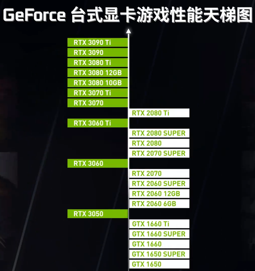 Force台式显卡游戏性能天梯图九游会appNVIDIA发布Ge(图4)