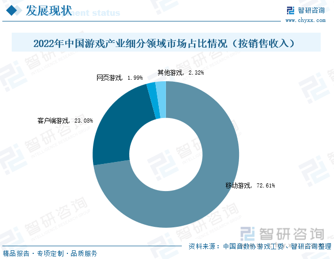 ：产业存量竞争式发展电竞游戏市场潜力明显九游会2023年中国游戏行业市场现状分析