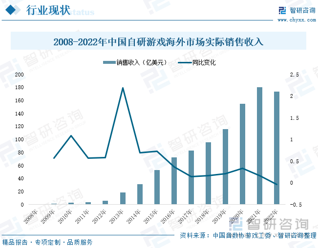 ：产业存量竞争式发展电竞游戏市场潜力明显九游会2023年中国游戏行业市场现状分析(图2)