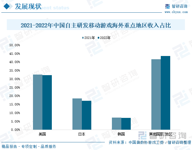 ：产业存量竞争式发展电竞游戏市场潜力明显九游会2023年中国游戏行业市场现状分析(图4)