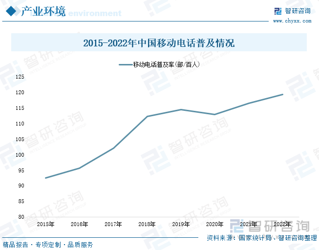 ：产业存量竞争式发展电竞游戏市场潜力明显九游会2023年中国游戏行业市场现状分析(图7)