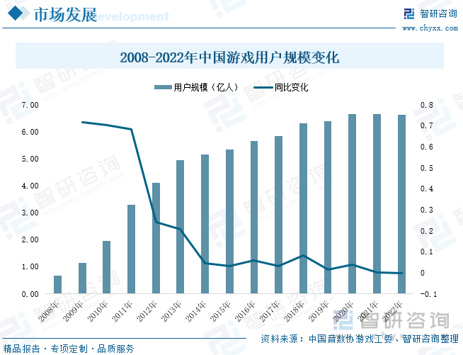 ：产业存量竞争式发展电竞游戏市场潜力明显九游会2023年中国游戏行业市场现状分析(图8)