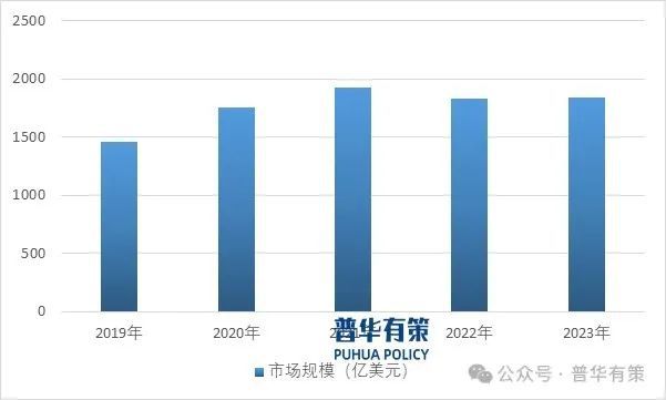 戏行业细分市场投资新机遇及发展前景预测报告九游会全站2024-2030年中国电子游(图3)