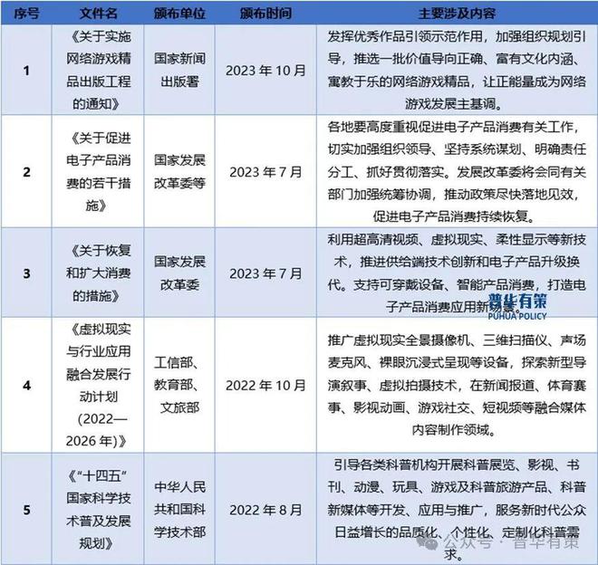 戏行业细分市场投资新机遇及发展前景预测报告九游会全站2024-2030年中国电子游(图2)